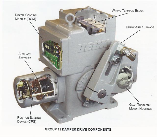 Beck Actuators Beck Actuators